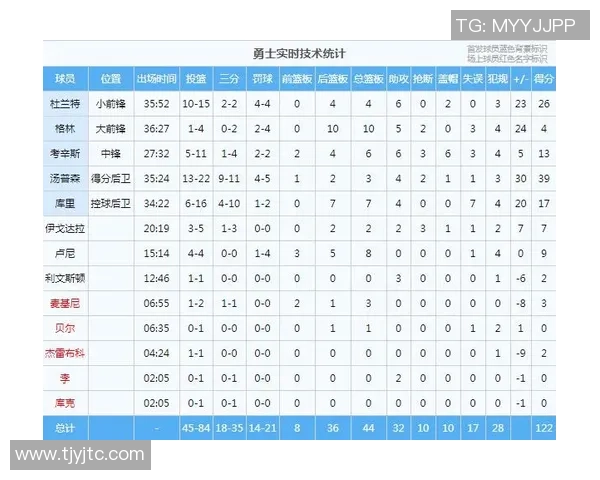 勇士与火箭G4第四节精彩回放全景解析与赛后点评