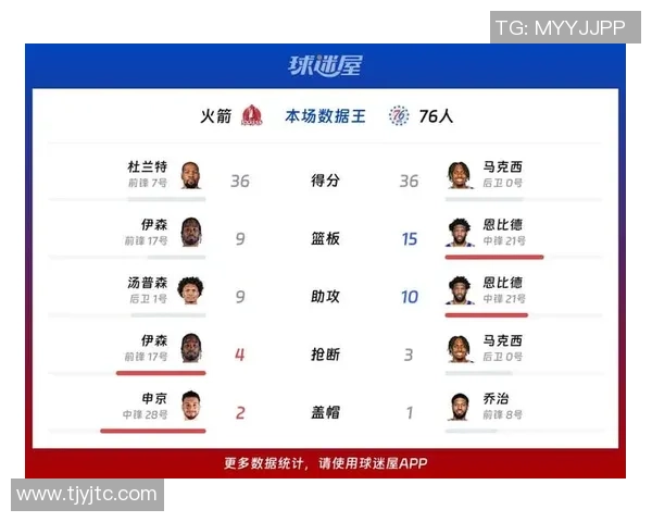 火箭队与76人队激战回顾2020年1月3日精彩瞬间与赛后分析